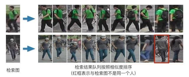 亚洲必赢行人再识别