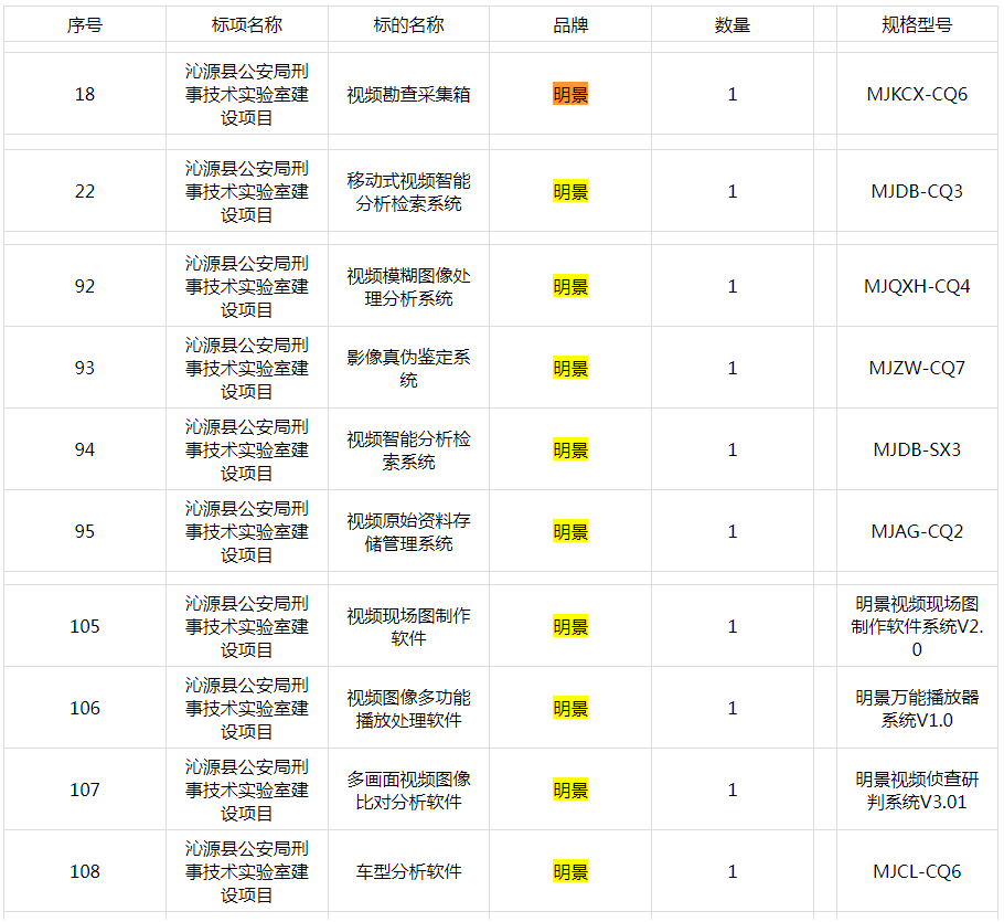 亚洲必赢·(中国区)唯一官方网站